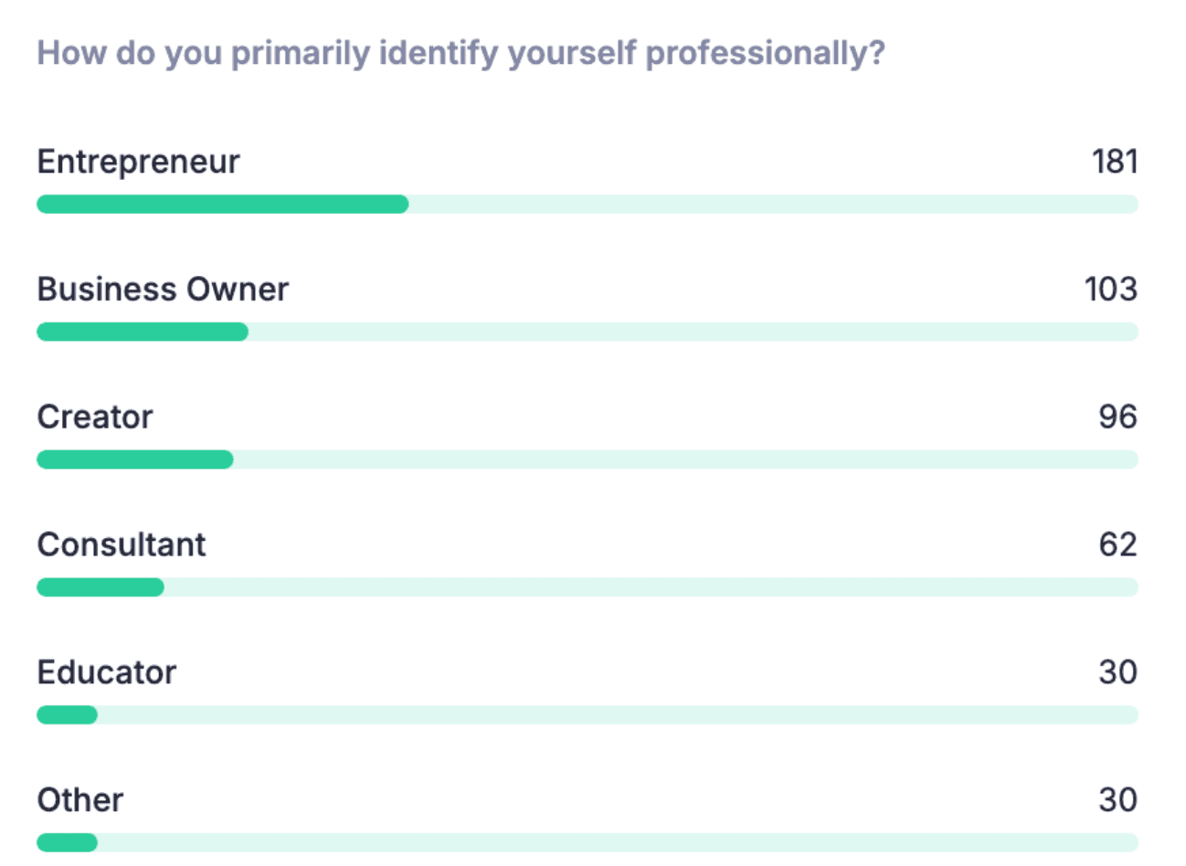 Optionally share real-time registration stats and audience insights with your speakers (but only for attendees booked into their talks).