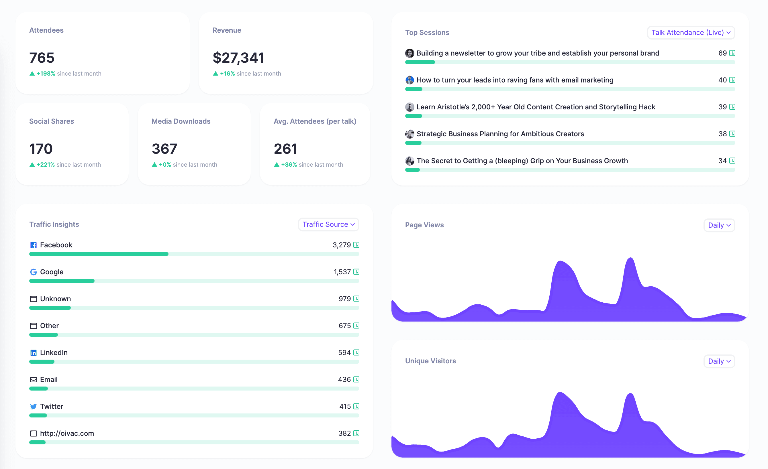 HeySummit analytics dashboard showing event reporting and performance metrics