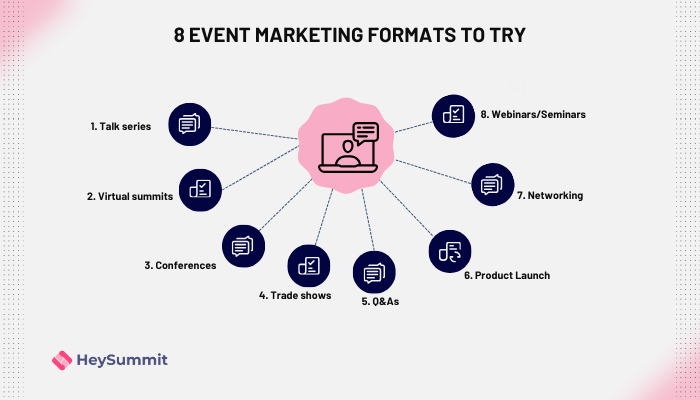 event marketing strategy presentation