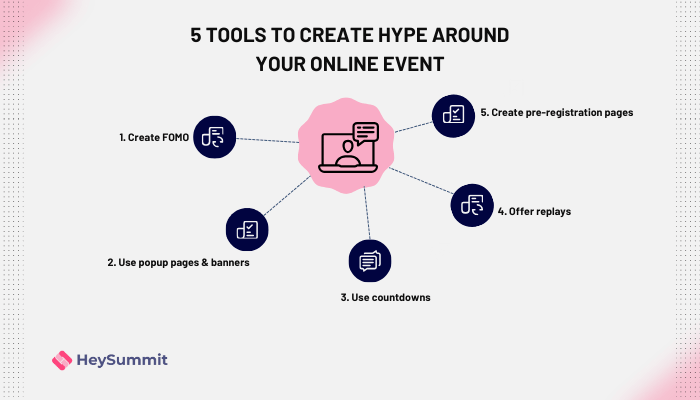 5 tools to create hype around your online event