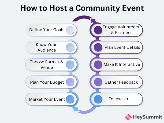 How to host a community event