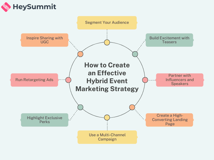 How to create a hybrid event marketing strategy