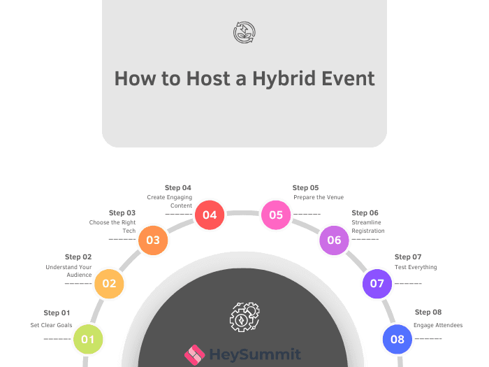 How to host a hybrid event