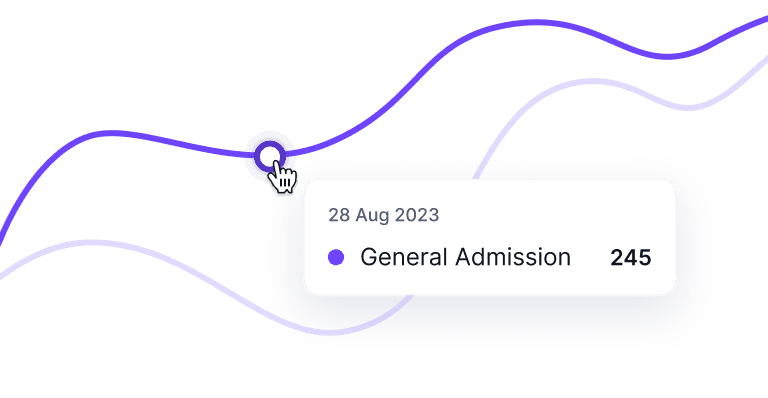 Registration analytics chart for tracking event signups
