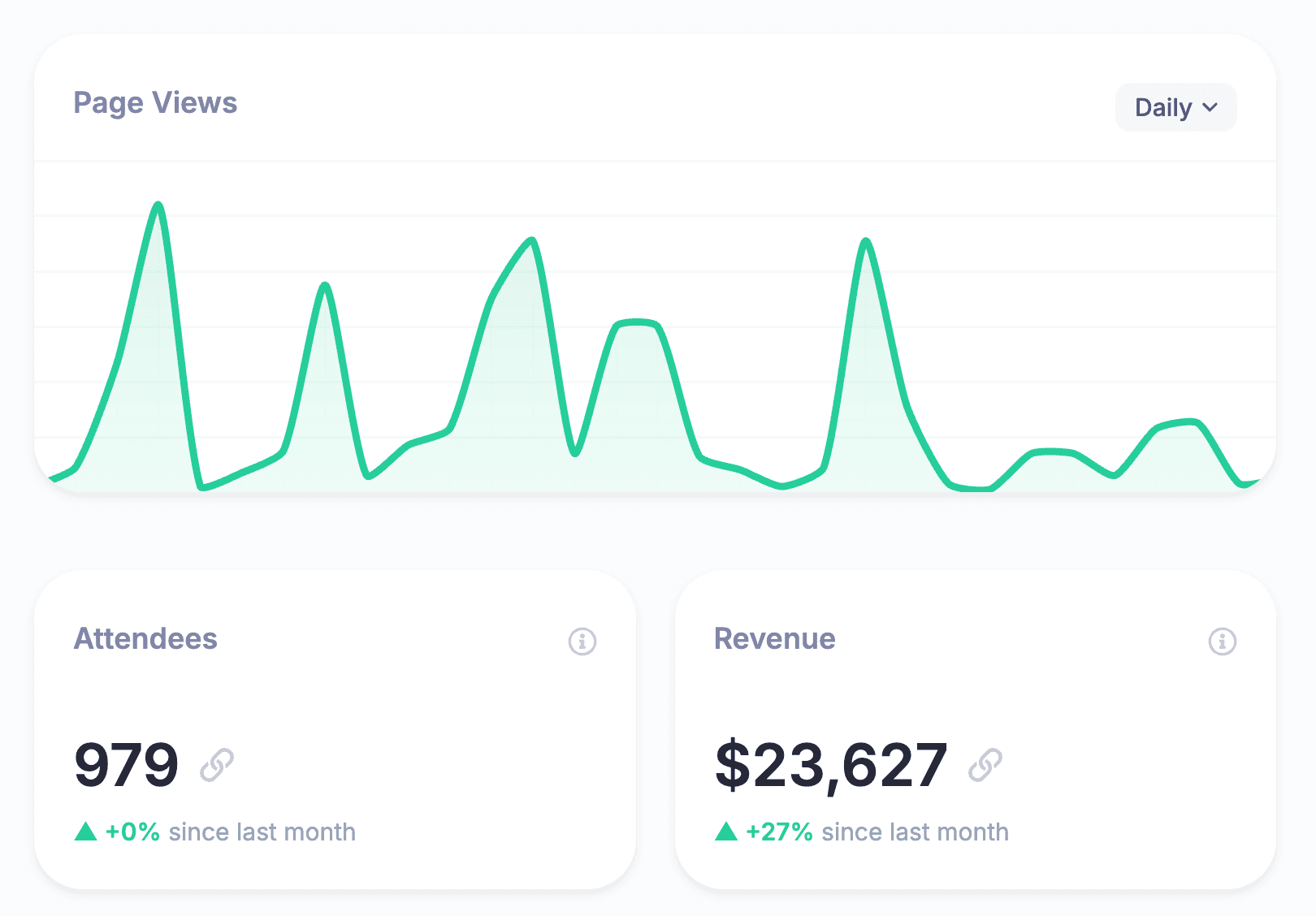 HeySummit event reporting dashboard with page views, attendee count, and revenue summary cards