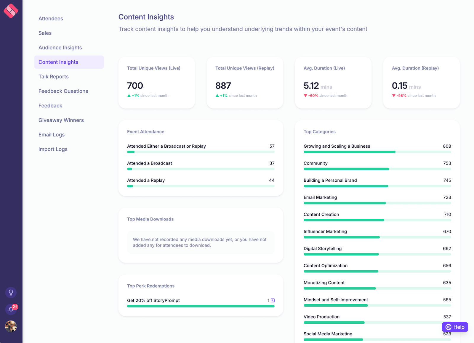 In-depth Look at HeySummit’s Features