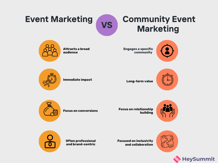 Event marketing vs community event marketing