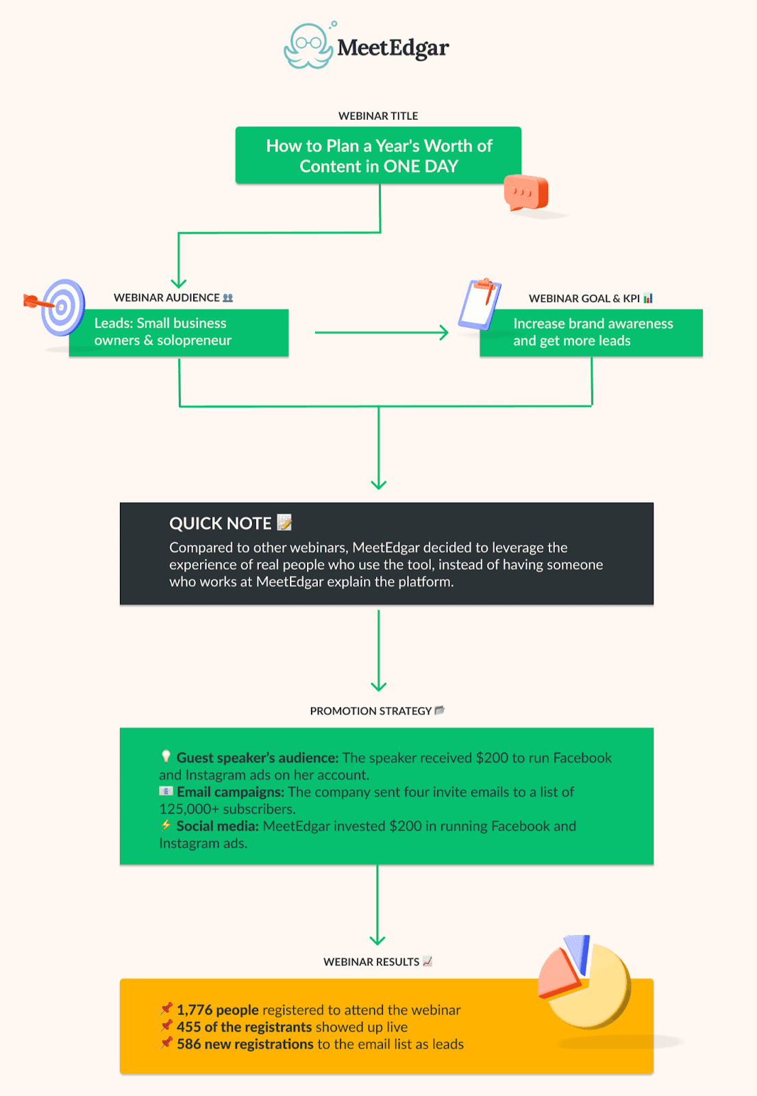 How to improve your engagement conversion 