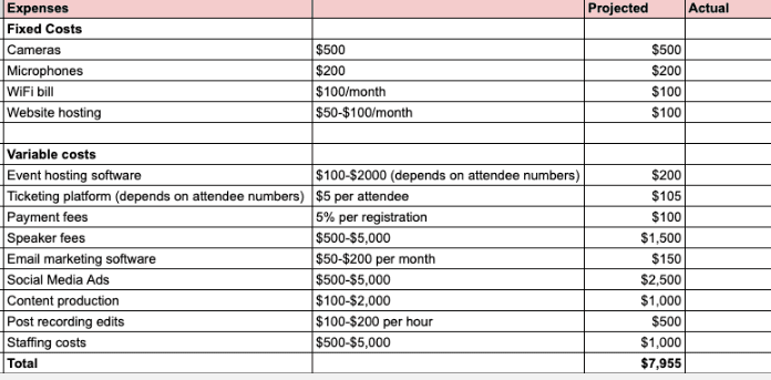 Virtual Event Budget Example