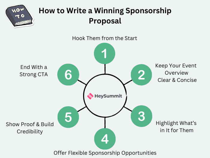 How to write a sponsorship proposal 