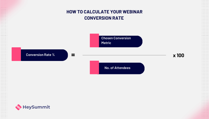How to Calculate Your Webinar Conversion Rate 