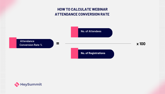 2. Webinar Attendance Conversion Rate 
