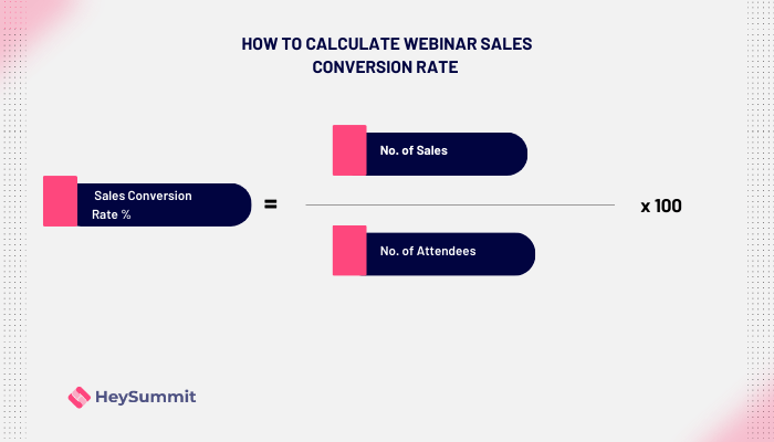 5. Webinar Sales Conversion Rate