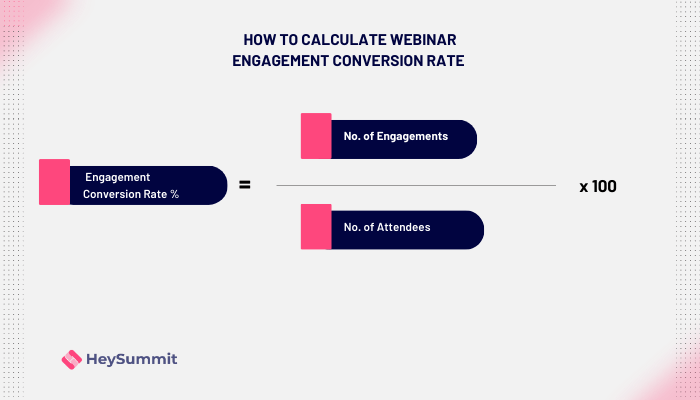 3. Webinar Engagement Conversion Rate 