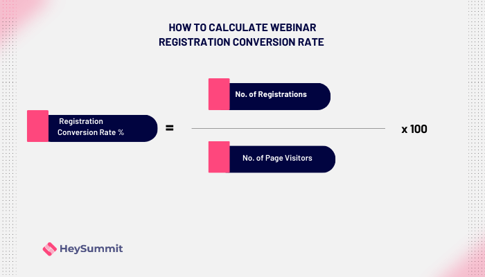 1. Webinar Registration Conversion Rate