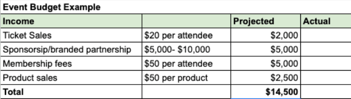 Virtual Event Budget Example